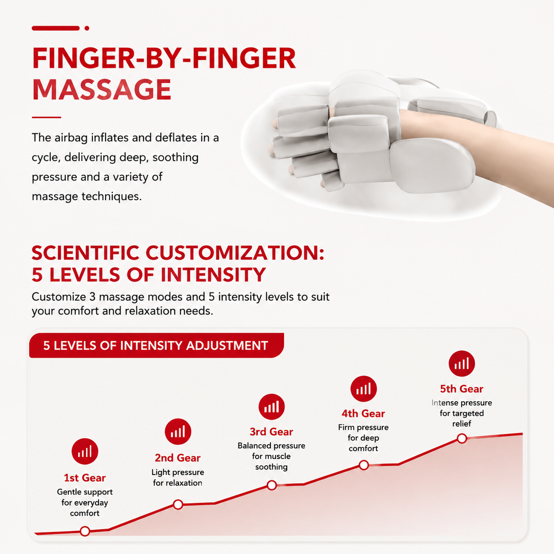 Premium Hand Massager with Heat Cordless Air Compression Hand Massager for Fingers Palm Wrist Pain Relief Portable USB Rechargeable Therapy Device