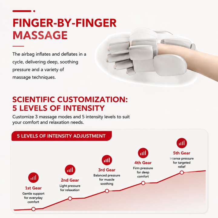 Premium Hand Massager with Heat Cordless Air Compression Hand Massager for Fingers Palm Wrist Pain Relief Portable USB Rechargeable Therapy Device