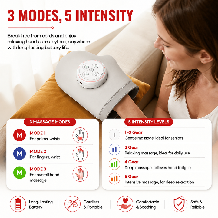 Premium Hand Massager with Heat Electric Air Compression Hand Massager for Fingers Palms Wrists Arthritis Relief Cordless Rechargeable Home Therapy Device
