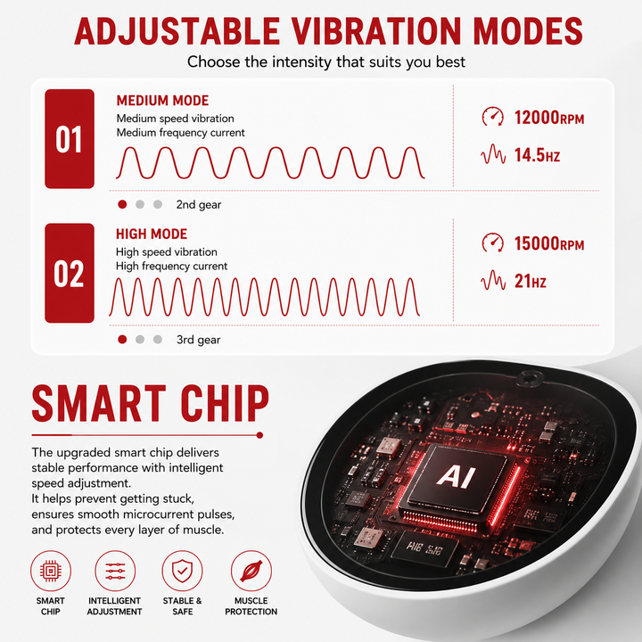 Premium Hyperblade Fascia Massager Microcurrent Vibration Therapy Deep Tissue Muscle Recovery Pain Relief Circulation Booster Portable Rechargeable Device Home Use