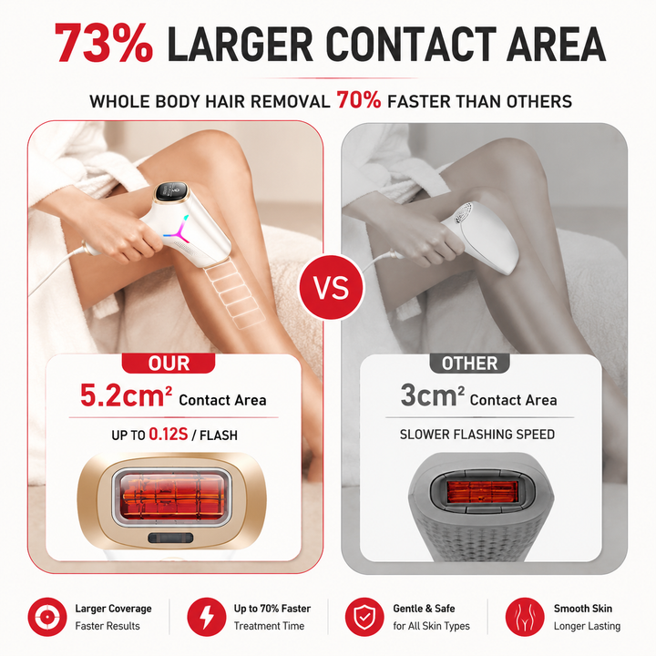 Premium IPL Hair Removal Device 999,999 Flashes 9 Energy Levels Auto &amp; Manual Modes At Home Laser Hair Removal Device for Legs Arms Face Bikini Line