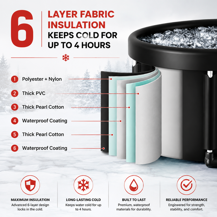 Premium Ice Bath Tub Foldable Cold Plunge Tub for Adults Portable Recovery Bath Home Outdoor Post Workout Muscle Recovery Wellness Therapy