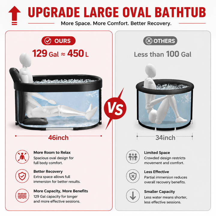 Premium Ice Bath Tub Foldable Cold Plunge Tub for Adults Portable Recovery Bath Home Outdoor Post Workout Muscle Recovery Wellness Therapy