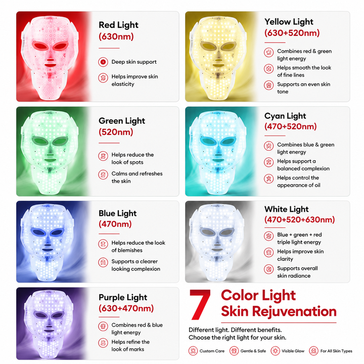 Premium LED Face Mask with Neck Light Therapy 7-Color Red Light Therapy Mask for Skin Firming Wrinkles Pores Acne Care Facial Skincare Device