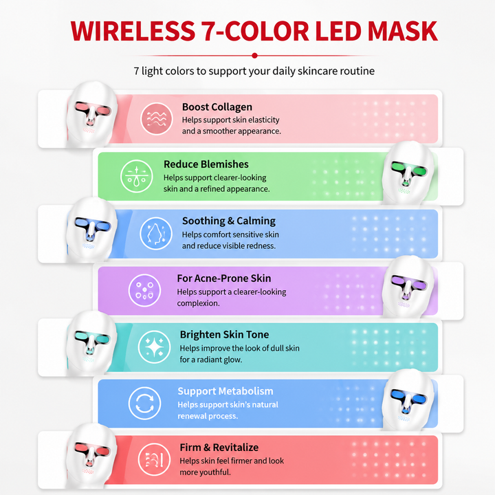 Premium LED Face Mask with Neck Light Therapy 7-Color Wireless Red Light Therapy Mask 120 LEDs for Wrinkles Acne Skin Care Face Neck Device