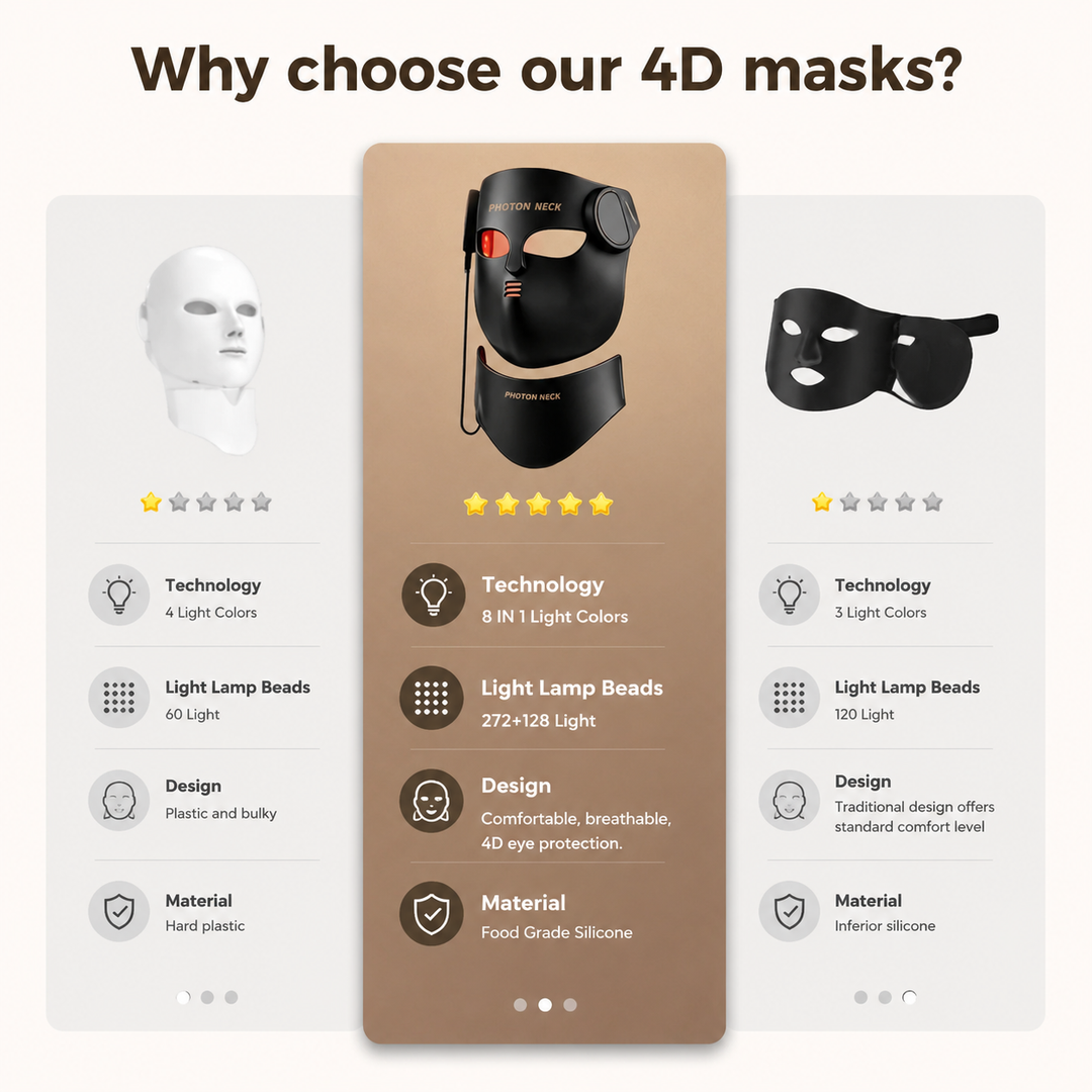 Premium LED Face Mask with Neck Light Therapy Red Light Therapy Mask for Wrinkles Acne Skin Brightening Face Neck Care Home Skincare Device