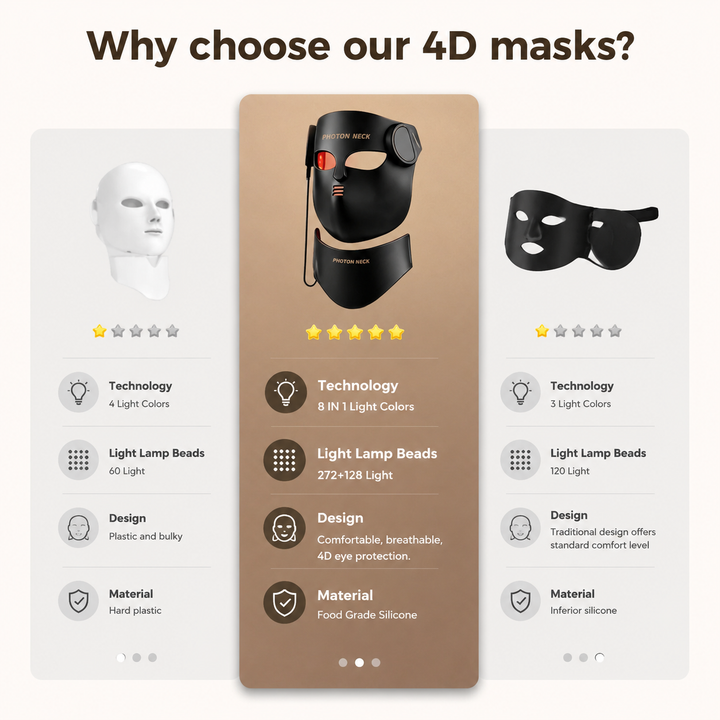 Premium LED Face Mask with Neck Light Therapy Red Light Therapy Mask for Wrinkles Acne Skin Brightening Face Neck Care Home Skincare Device