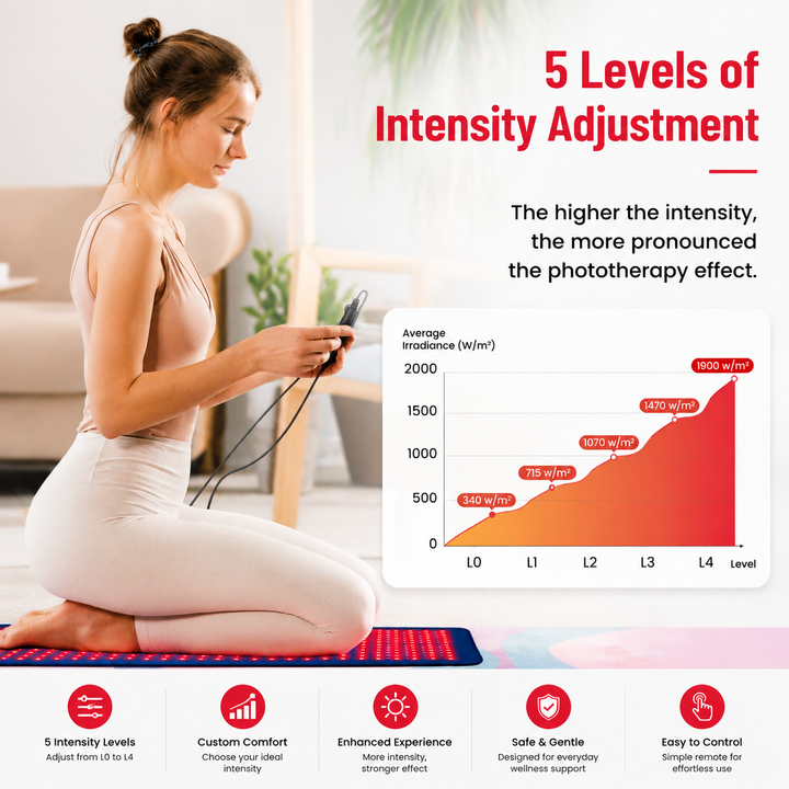 Premium LED Light Therapy Belt 660nm 850nm Wearable Heating Pad 360 LEDs Infrared Wrap Adjustable Timer 38W Muscle Recovery Home Gym Wellness Device