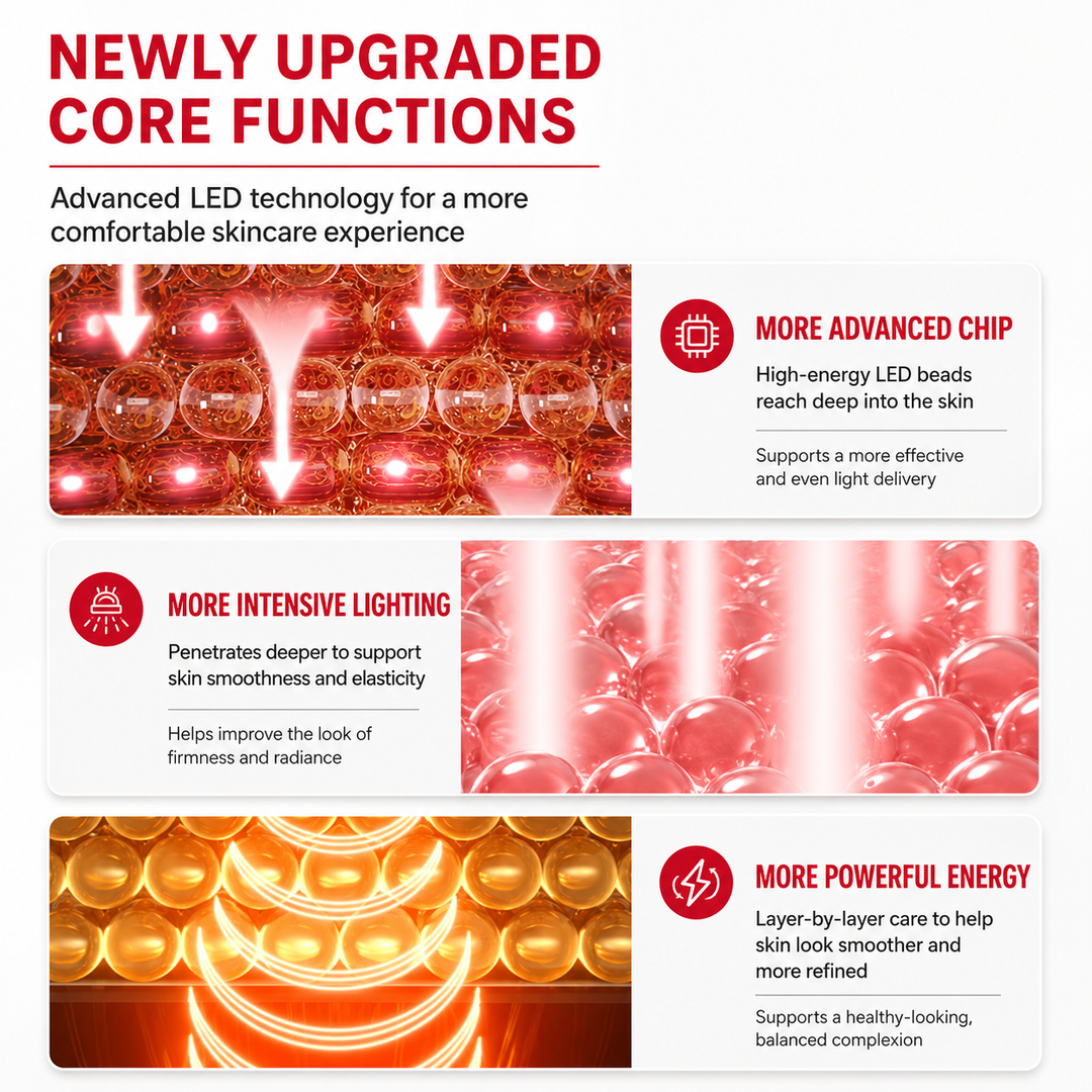 Premium LED Light Therapy Face Mask Red Blue Near Infrared Skin Care Mask 72 LED Wrinkles Acne Treatment Skin Rejuvenation Glow Therapy Device