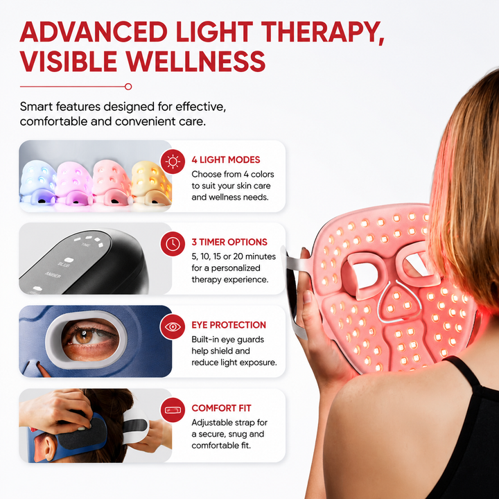 Premium LED Light Therapy Face Mask Wireless Red Blue Near Infrared Skin Care Mask 4 Modes Wrinkles Acne Anti Aging Skin Rejuvenation Home Use