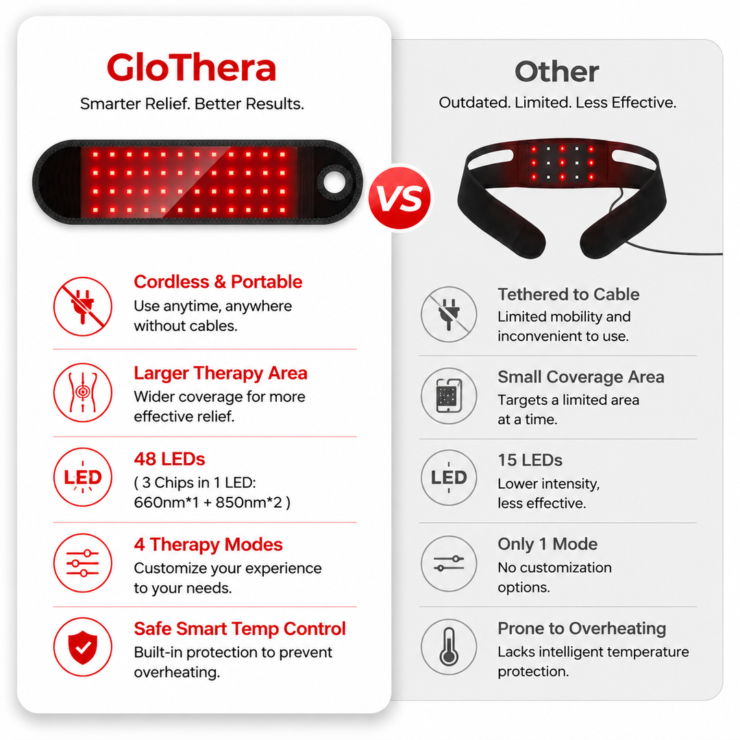 Premium LED Light Therapy Pad 660nm 850nm Red Light Device 120 LEDs 16W Portable Infrared Therapy Pad Adjustable Straps Timer for Face Body Home Use