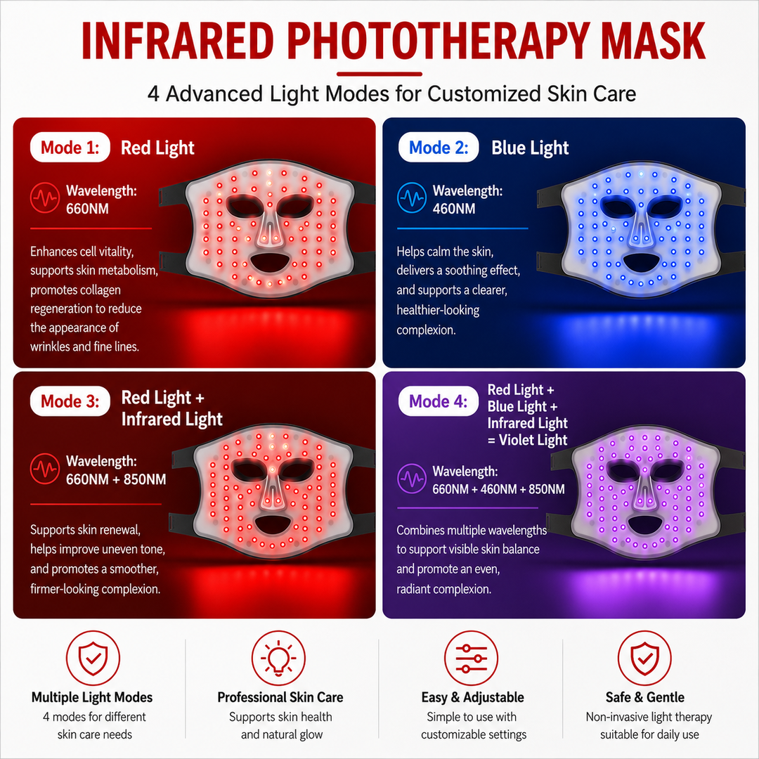 Premium LED Red Light Therapy Face Mask 460nm 660nm 850nm Photon Beauty Device 72 LED Skin Care Mask USB Rechargeable Timer Facial Therapy