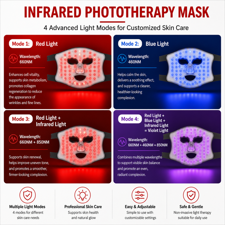 Premium LED Red Light Therapy Face Mask 460nm 660nm 850nm Photon Beauty Device 72 LED Skin Care Mask USB Rechargeable Timer Facial Therapy