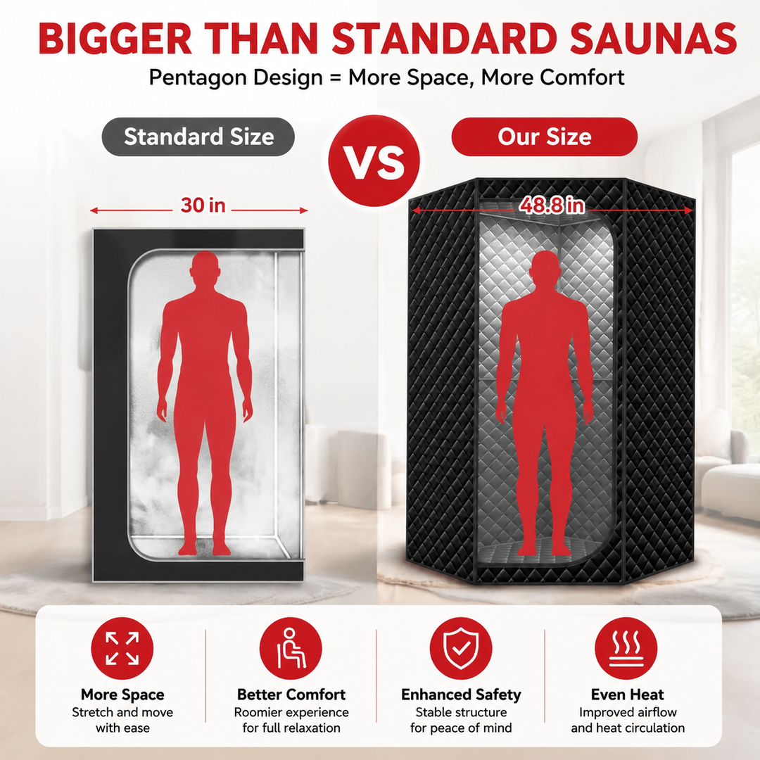Premium Large Portable Home Sauna Tent 1300W Fast Heating Steam Spa 9 Heat Levels 3L Steam Generator Stainless Steel Frame Remote Foldable Home Spa Kit