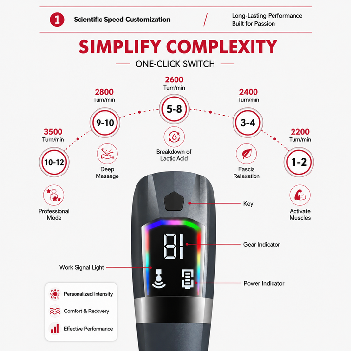 Premium Long Handle Massage Gun Deep Tissue Percussion Muscle Massager 2600–3300 RPM Rechargeable USB-C Full Body Recovery Device Ergonomic Extended Reach Design