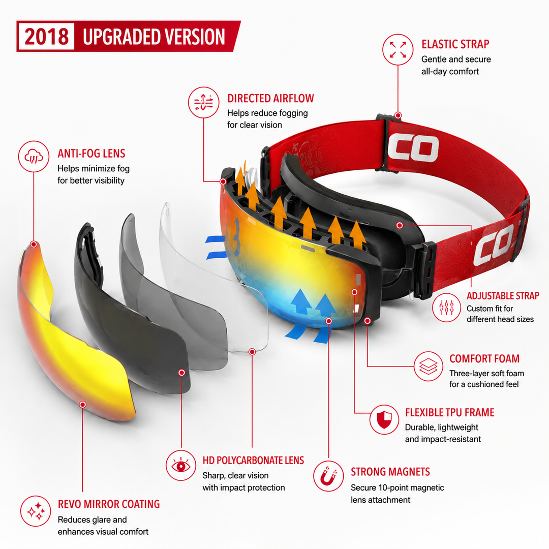 Premium Magnetic Ski Goggles Quick Change Lens UV400 Anti Fog Explosion Proof Snowboard Ski Glasses TPU Frame Snow Sports Eyewear with Case Yellow Lens