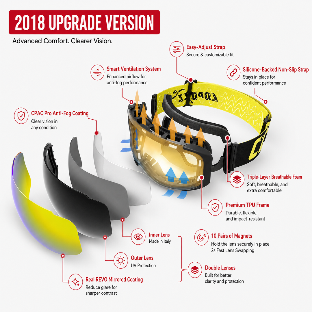 Premium Magnetic Ski Goggles Quick Change Lens UV400 Anti Fog Explosion Proof Snowboard Ski Glasses TPU Frame Snow Sports Eyewear with Case Yellow Lens