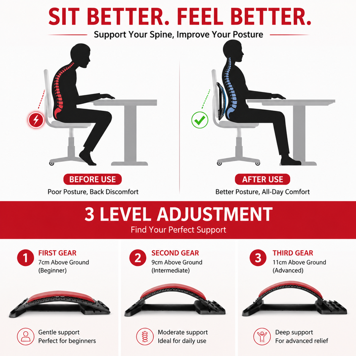 Premium Neck Stretcher Adjustable 4 Level Cervical Support Back Stretcher Ergonomic Design Portable Neck &amp; Upper Back Support Work Travel Daily Use Comfort Device