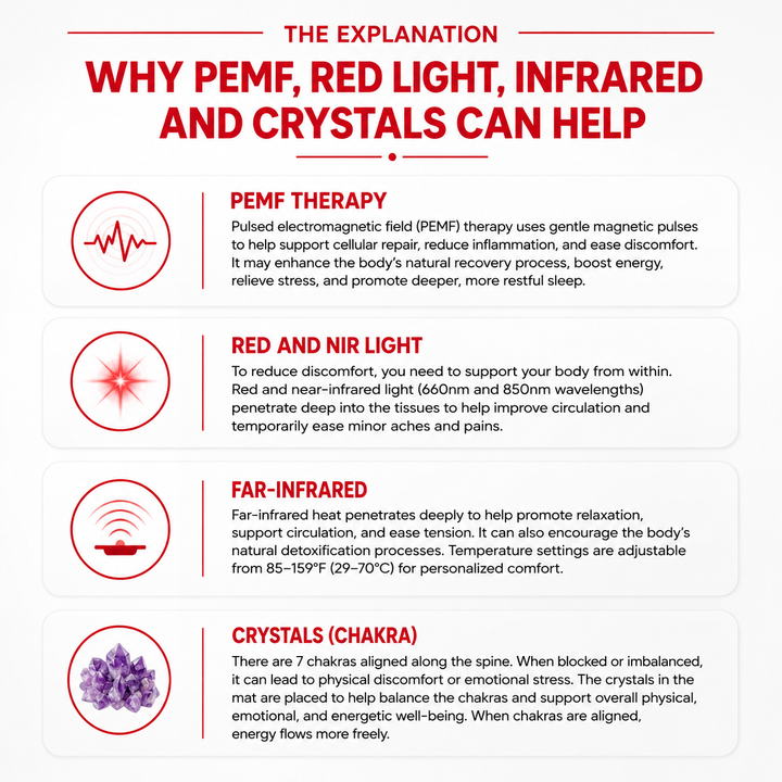 Premium PEMF Infrared Therapy Mat Amethyst Jade Tourmaline Heated Crystal Mattress Full Body Far Infrared Heat 85–159°F Adjustable Wellness Mat