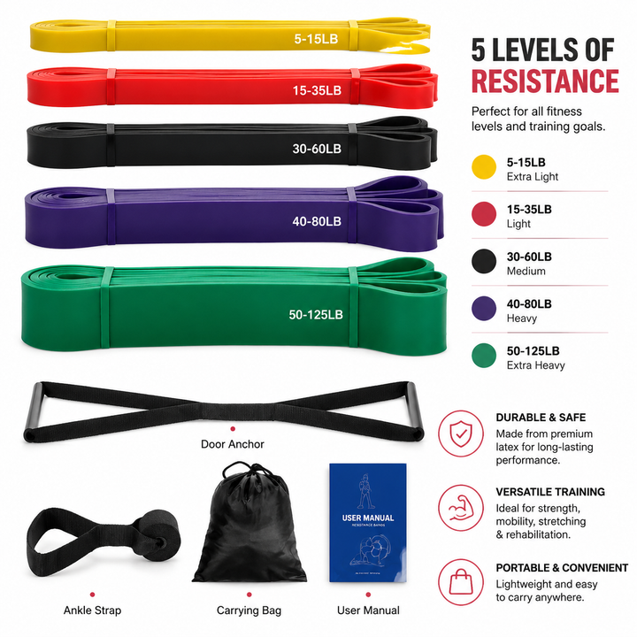 Premium Pull Up Resistance Bands Set 5 Level Resistance Loop Bands with Handles Door Anchor Carry Bag Natural Latex Strength Training Mobility Rehab Workout Kit