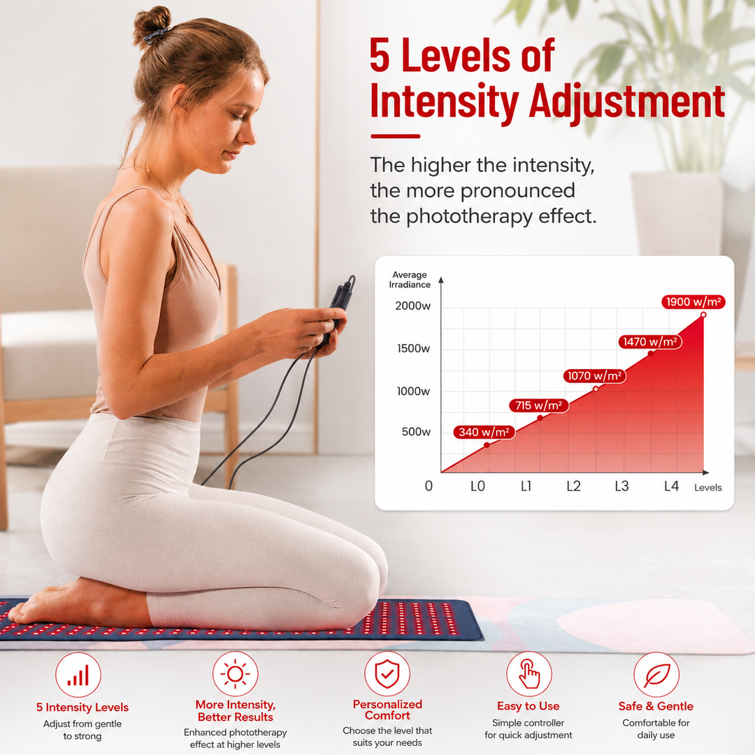 Premium Red Infrared Therapy Belt 660nm 850nm LED Light Wrap 360 LEDs Wearable Heating Pad Muscle Joint Relief Recovery Slimming Waist Belt