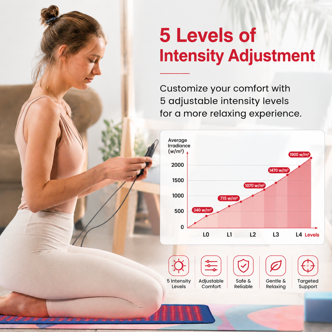 Premium Red &amp; Infrared Therapy Belt 660nm 850nm LED Light Wrap 360 LEDs Wearable Heating Pad for Body Comfort Muscle Joint Recovery Support