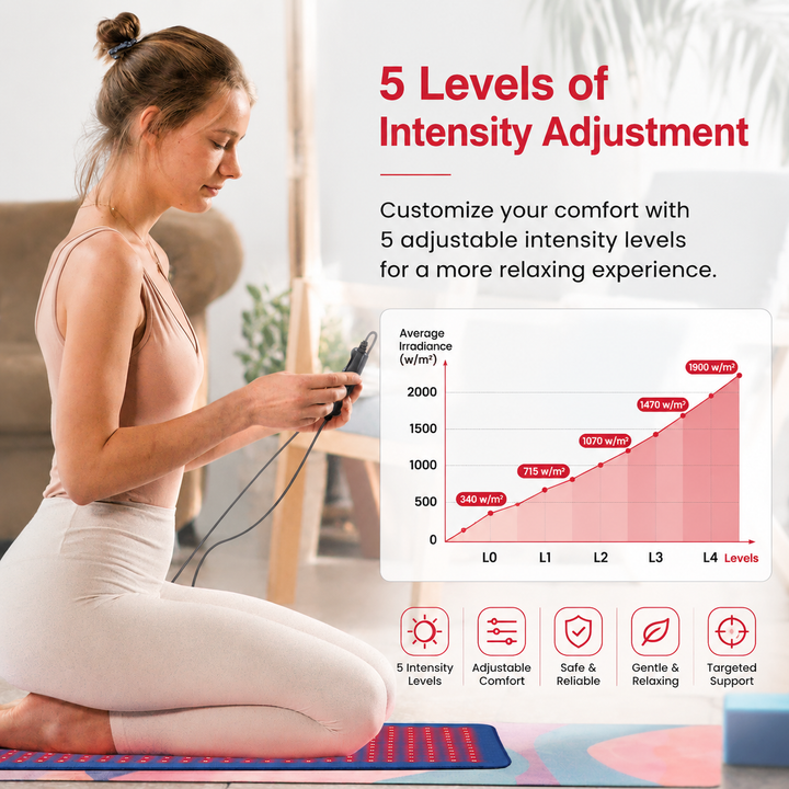 Premium Red &amp; Infrared Therapy Belt 660nm 850nm LED Light Wrap 360 LEDs Wearable Heating Pad for Body Comfort Muscle Joint Recovery Support