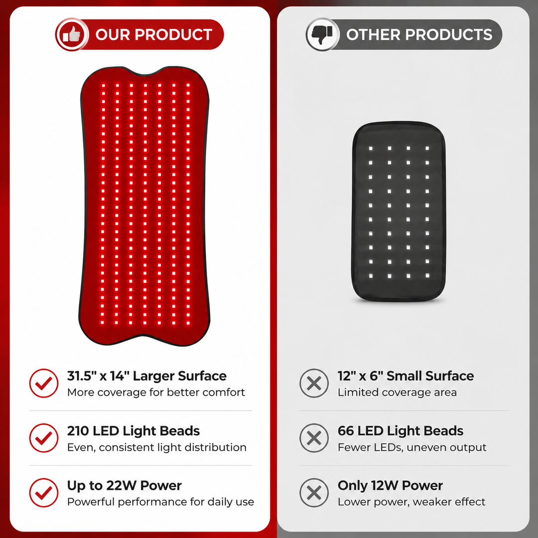 Premium Red Light Therapy Belt 210 LED 660nm 850nm Infrared Heating Wrap for Back Pain Relief Muscle Recovery Skin Tightening Remote Control Device