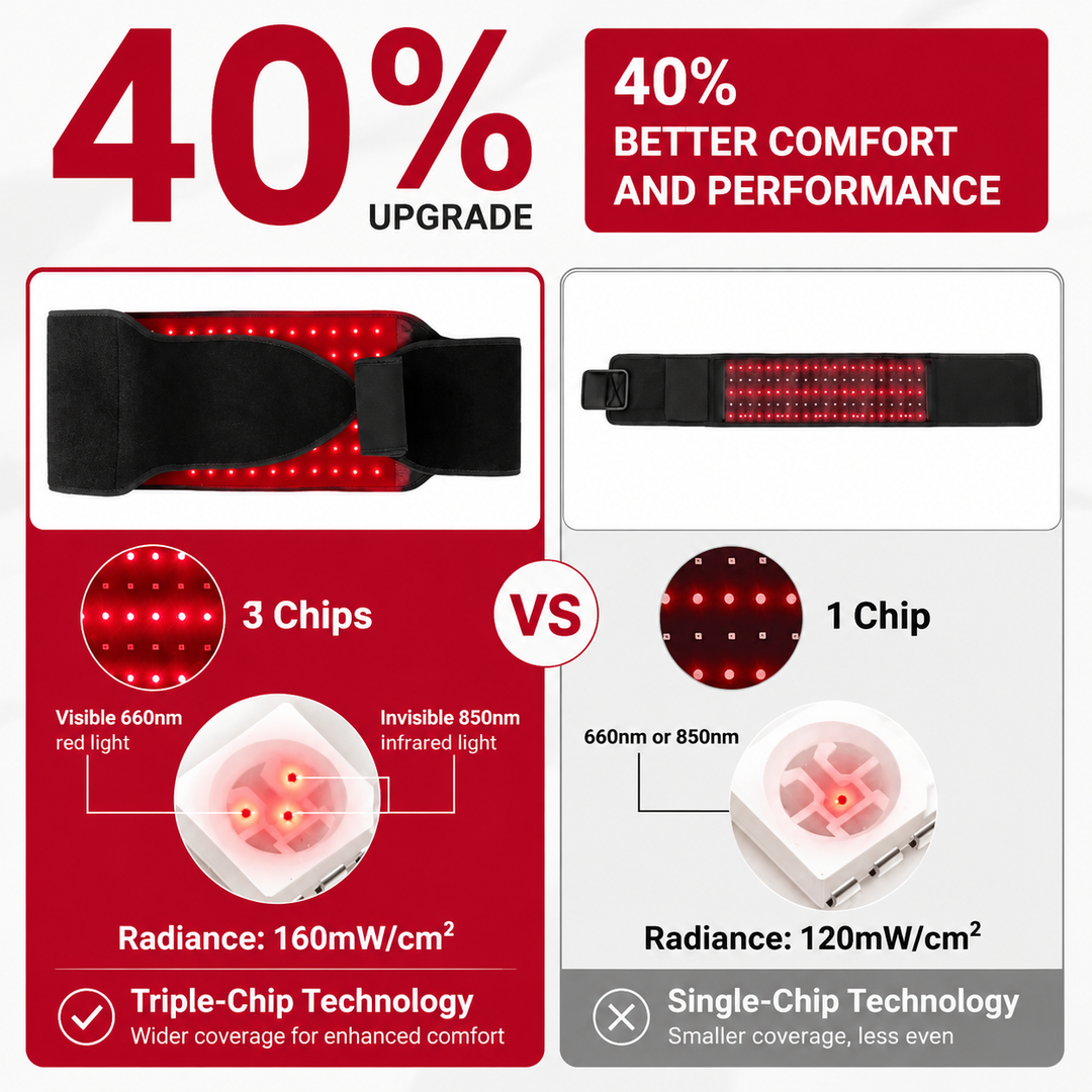 Premium Red Light Therapy Belt 660nm 850nm Infrared Light Therapy Wrap Back Waist Shoulder Joint Pain Relief Cordless Rechargeable Heating Pad