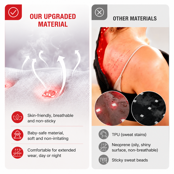 Premium Red Light Therapy Belt 660nm 850nm Infrared Light Therapy Wrap for Pain Relief Muscle Recovery Joint Support Cordless Rechargeable Device