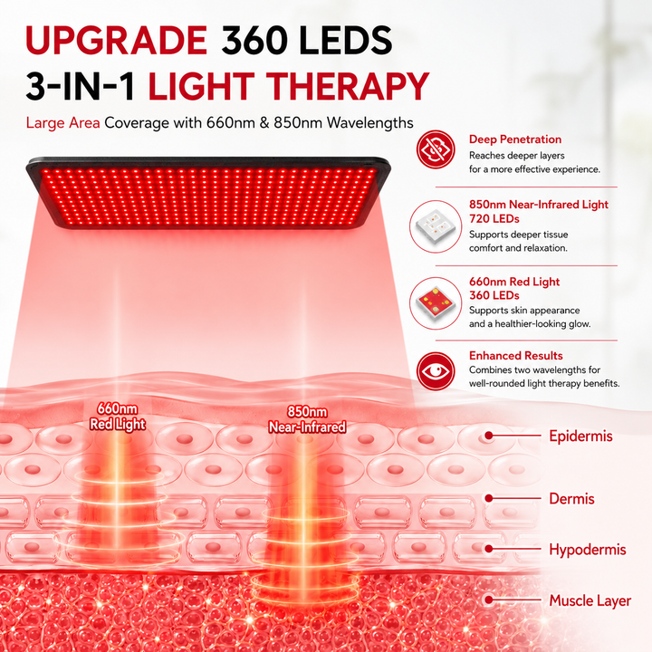Premium Red Light Therapy Belt Infrared LED Body Wrap 660nm 850nm 360 LED Muscle Recovery Waist Back Pain Relief Slimming Therapy Device Home Use