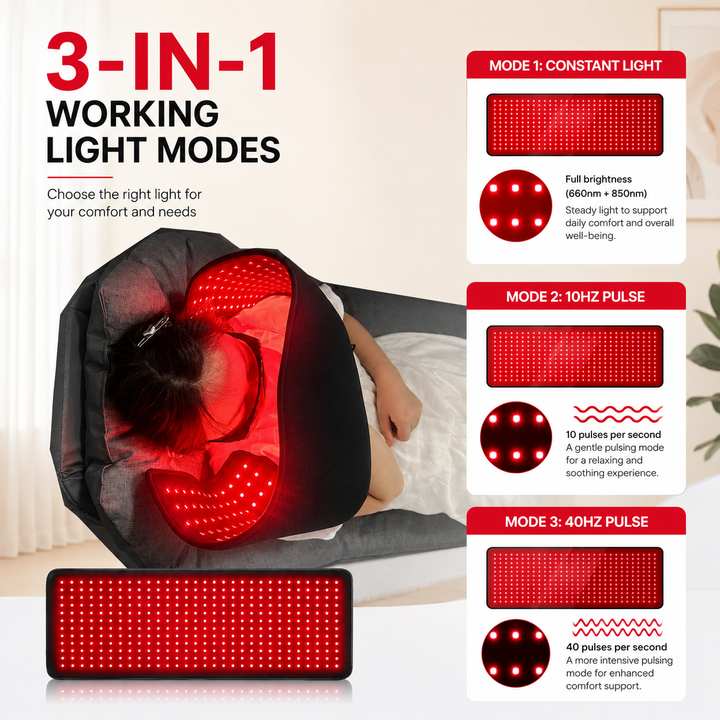 Premium Red Light Therapy Belt Infrared LED Body Wrap 660nm 850nm 360 LED Muscle Recovery Waist Back Pain Relief Slimming Therapy Device Home Use