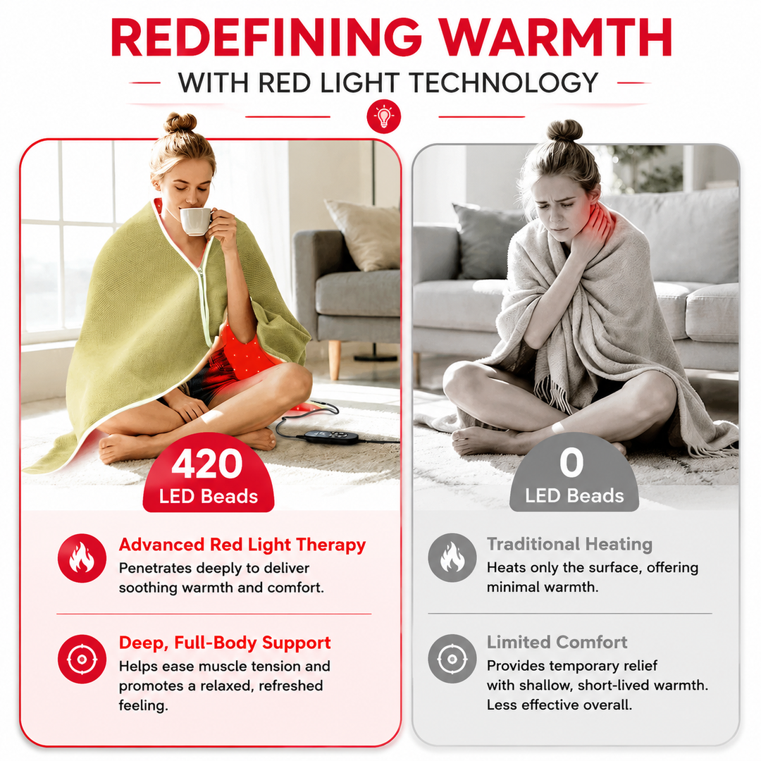 Premium Red Light Therapy Blanket Full Body Infrared Heating Blanket for Pain Relief Muscle Recovery Relaxation Home Wellness LED Heat Wrap