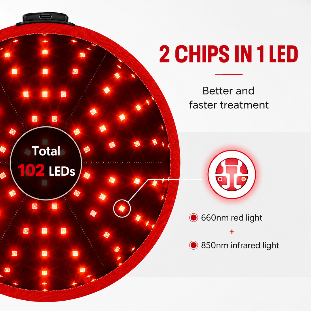 Premium Red Light Therapy Hair Growth Hat 660nm 850nm LED Hair Regrowth Cap 120 LEDs FDA Cleared Cordless Scalp Treatment Device for Thinning Hair Care