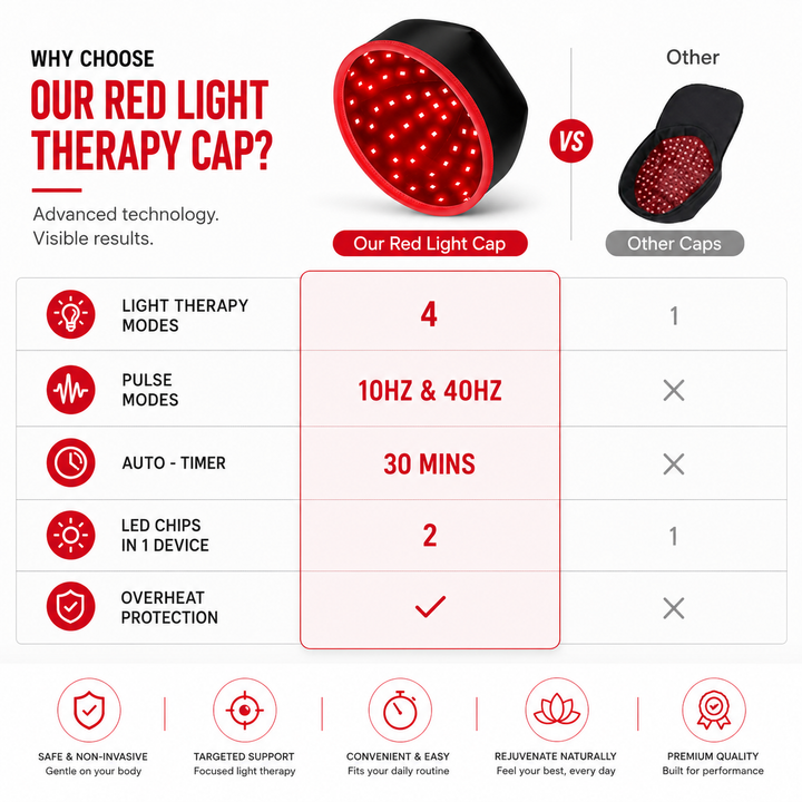 Premium Red Light Therapy Hair Growth Hat 660nm 850nm LED Hair Regrowth Cap 120 LEDs FDA Cleared Cordless Scalp Treatment Device for Thinning Hair Care