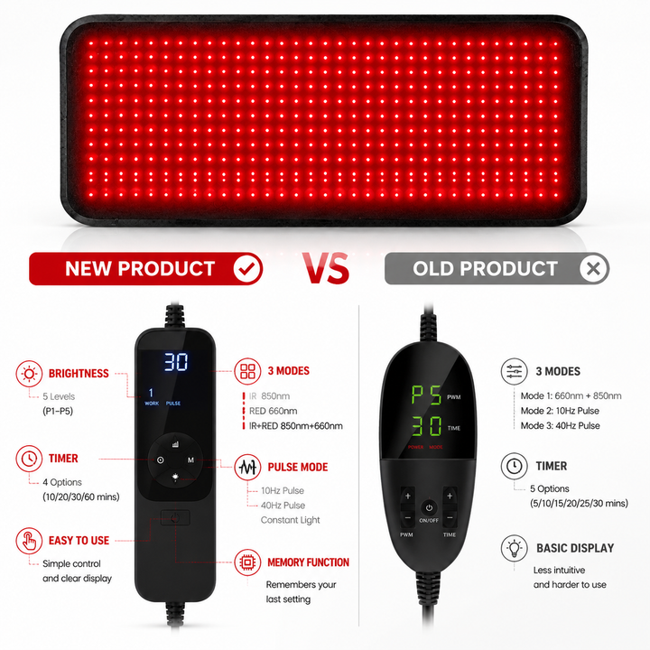 Premium Red Light Therapy Heating Pad 660nm 850nm Infrared LED Mat 360 LED Large Body Therapy Pad Back Waist Shoulder Pain Relief Home Use