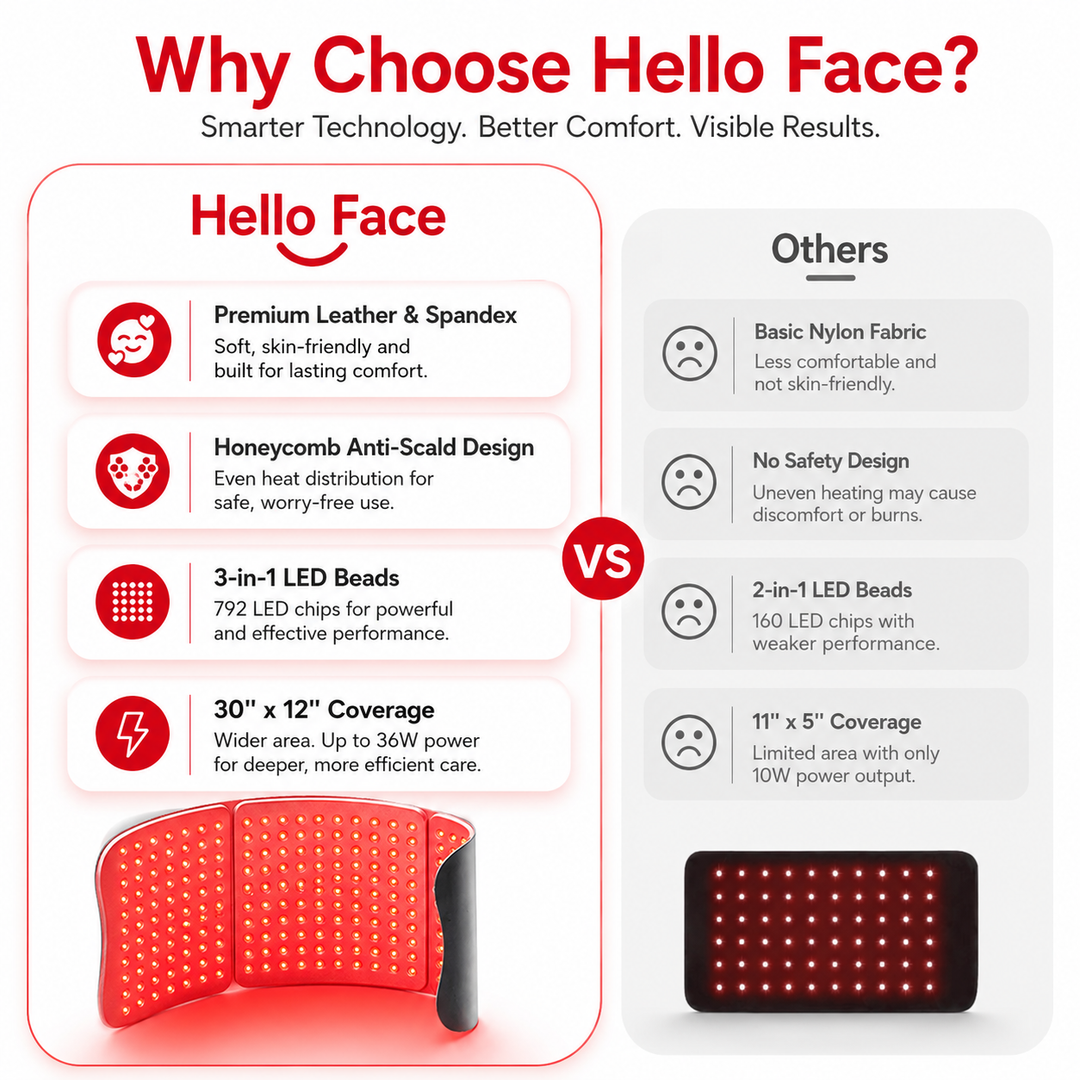 Premium Red Light Therapy Mat 660nm 850nm Infrared LED Therapy Pad 792 LEDs Full Body Coverage Adjustable Modes Timer Heatless Home Wellness Recovery Light Mat
