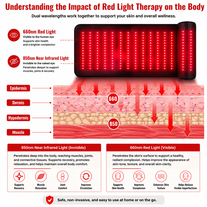 Premium Red Light Therapy Mat Neck Support 660nm 850nm Infrared LED Full Body Pad 675 LEDs Home Spa Relaxation Heat Therapy Adjustable Timer