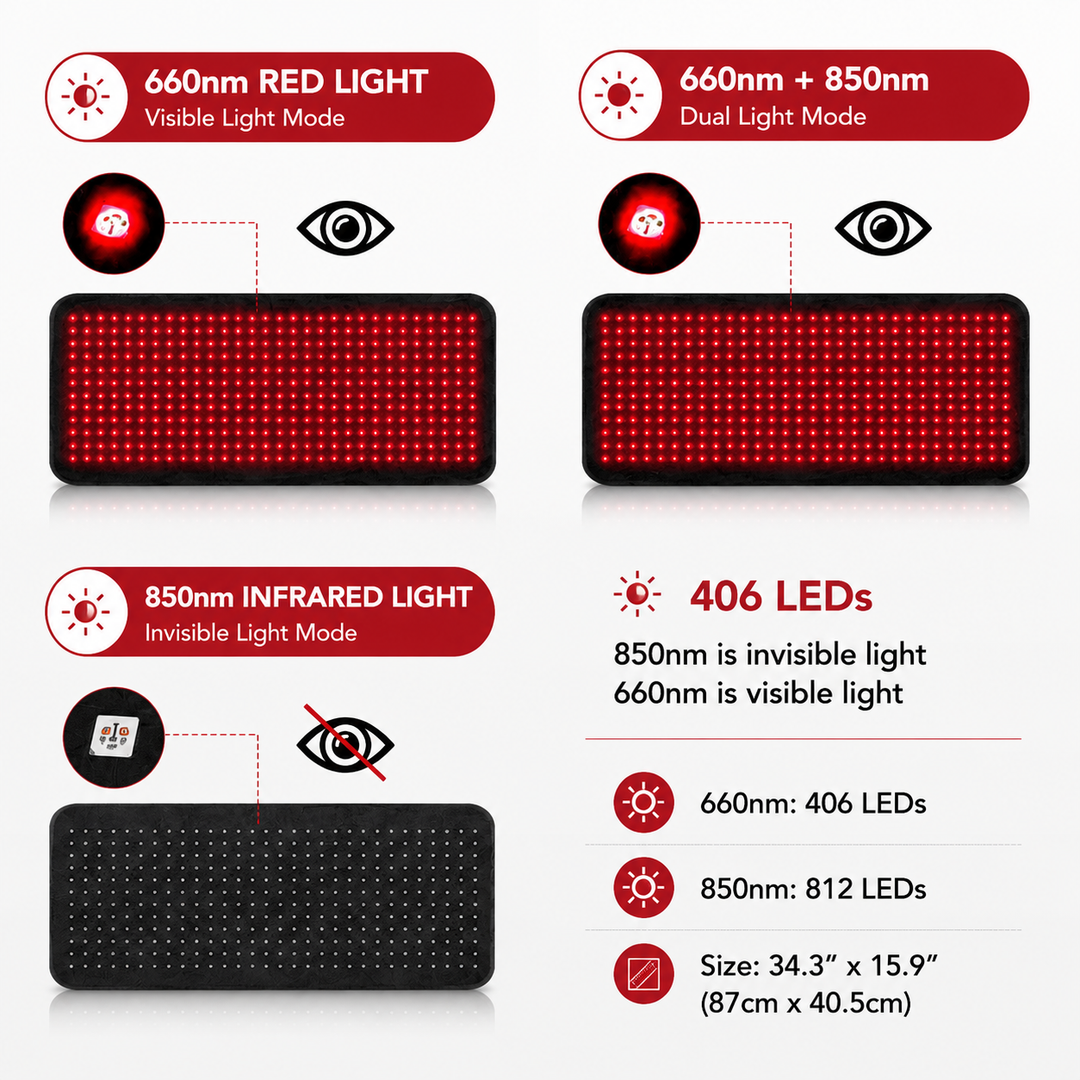 Premium Red Light Therapy Pad 406 LED 660nm 850nm Infrared Light Therapy Mat for Back Waist Body Pain Relief Muscle Recovery Home Wellness Device
