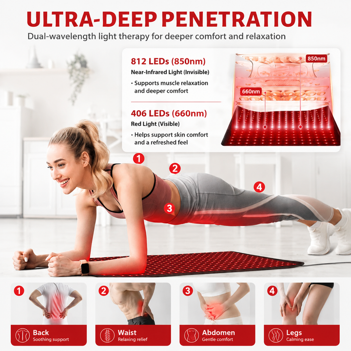 Premium Red Light Therapy Pad 406 LED 660nm 850nm Infrared Light Therapy Mat for Back Waist Body Pain Relief Muscle Recovery Home Wellness Device