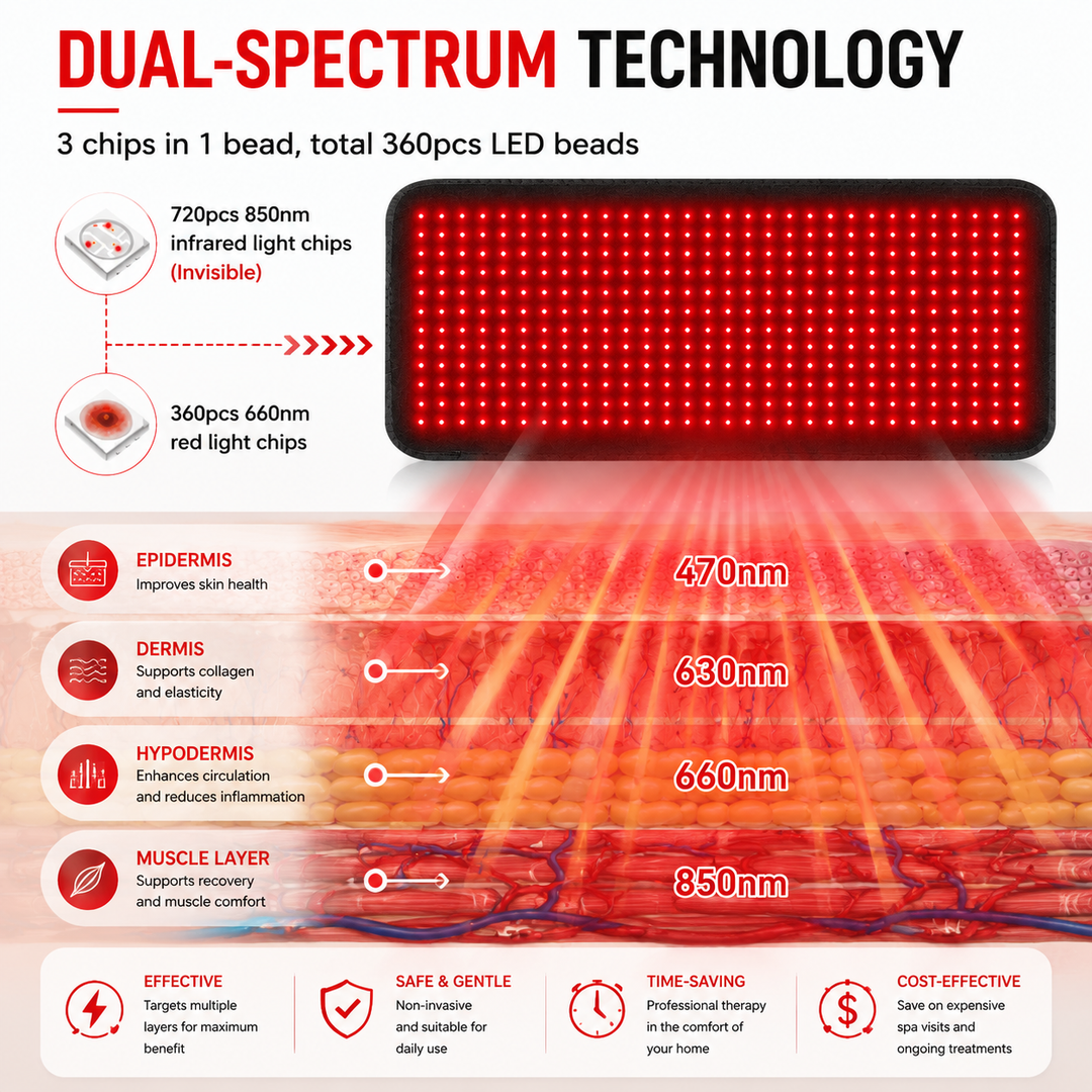Premium Red Light Therapy Pad 660nm 850nm Infrared LED Lumbar Belt for Back Waist Knee Support Large Coverage Electric Light Therapy Device Adjustable