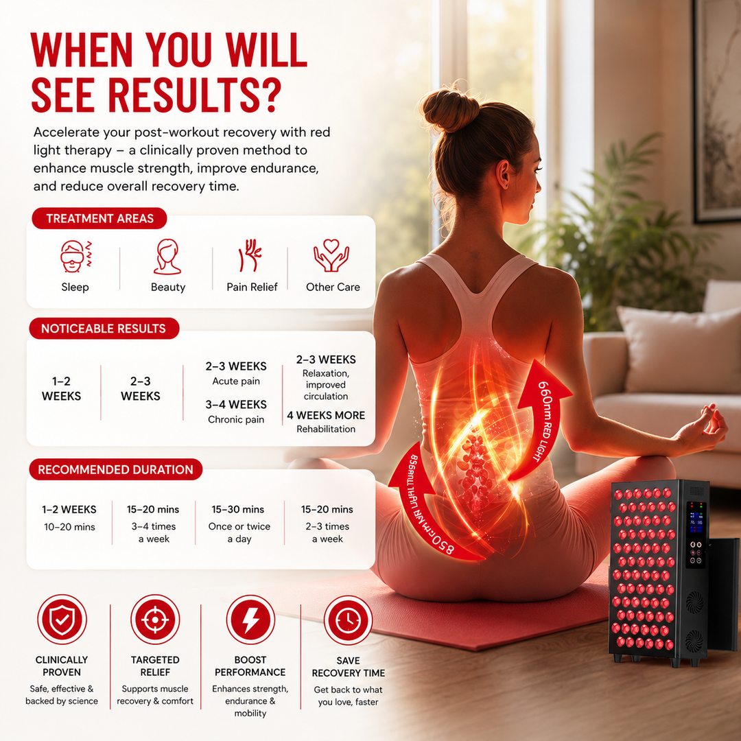 Premium Red Light Therapy Panel 660nm 850nm Infrared LED Beauty Lamp Face Body Therapy Device Adjustable Dimming Pulse Mode Timer Home Use