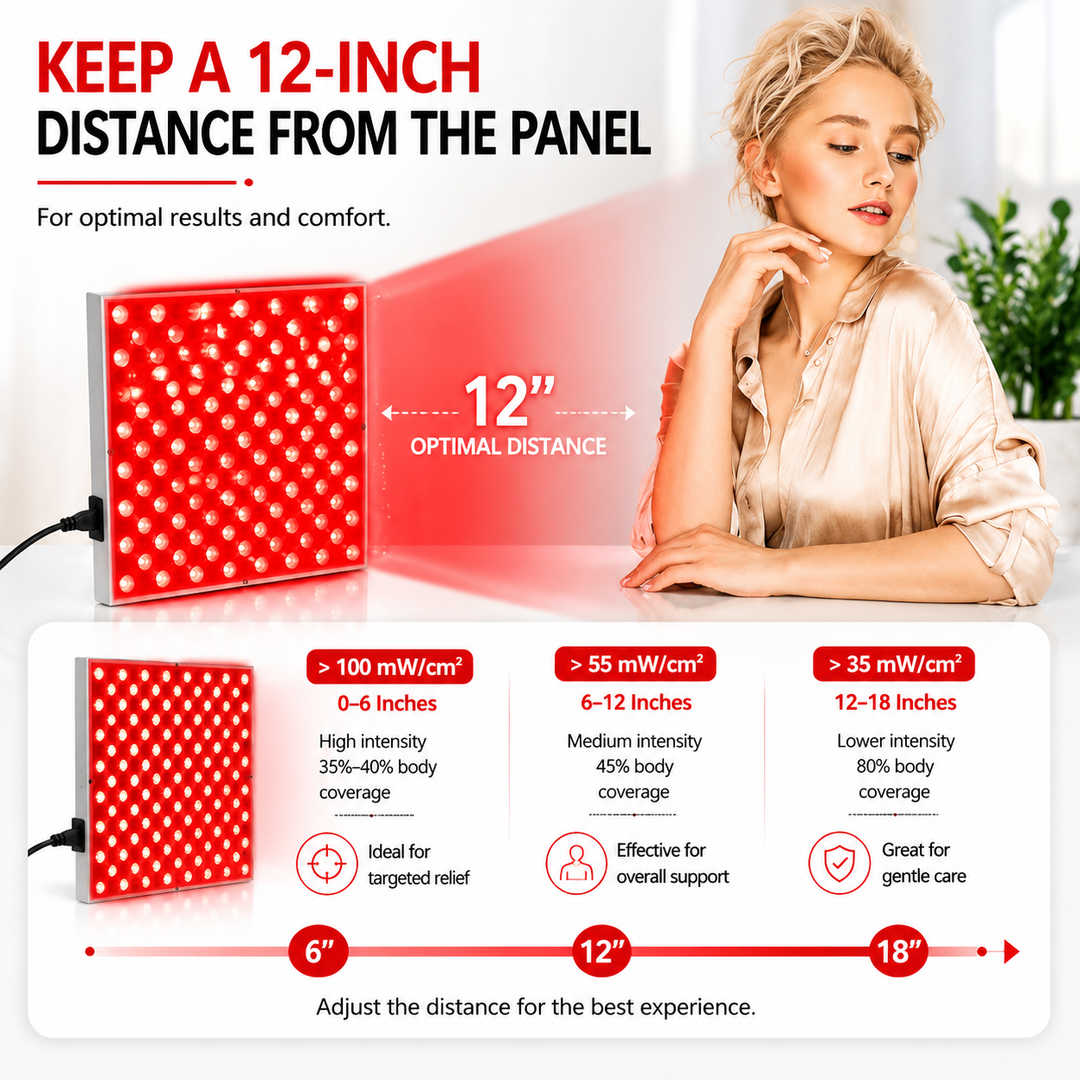 Premium Red Light Therapy Panel 660nm 850nm Near Infrared LED Lamp for Face Body Skin Care Muscle Recovery Pain Relief Home Wellness Device
