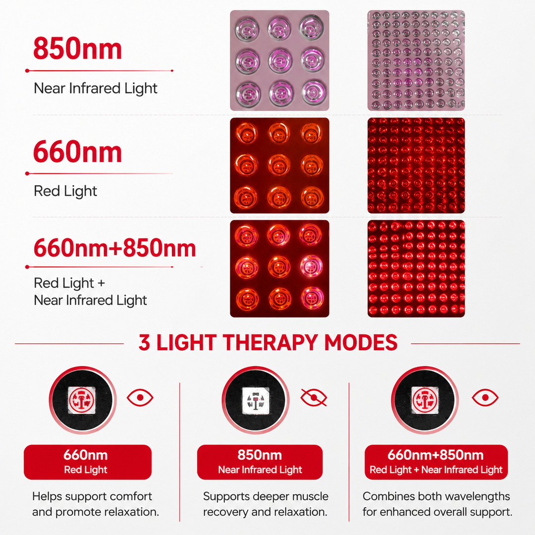 Premium Red Light Therapy Panel 660nm 850nm Near Infrared Light Therapy Lamp for Face Body Skin Care Wellness Pain Relief Home LED Therapy Device