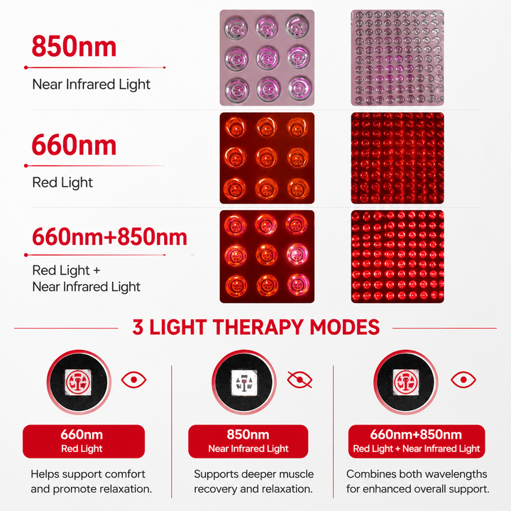 Premium Red Light Therapy Panel 660nm 850nm Near Infrared Light Therapy Lamp for Face Body Skin Care Wellness Pain Relief Home LED Therapy Device