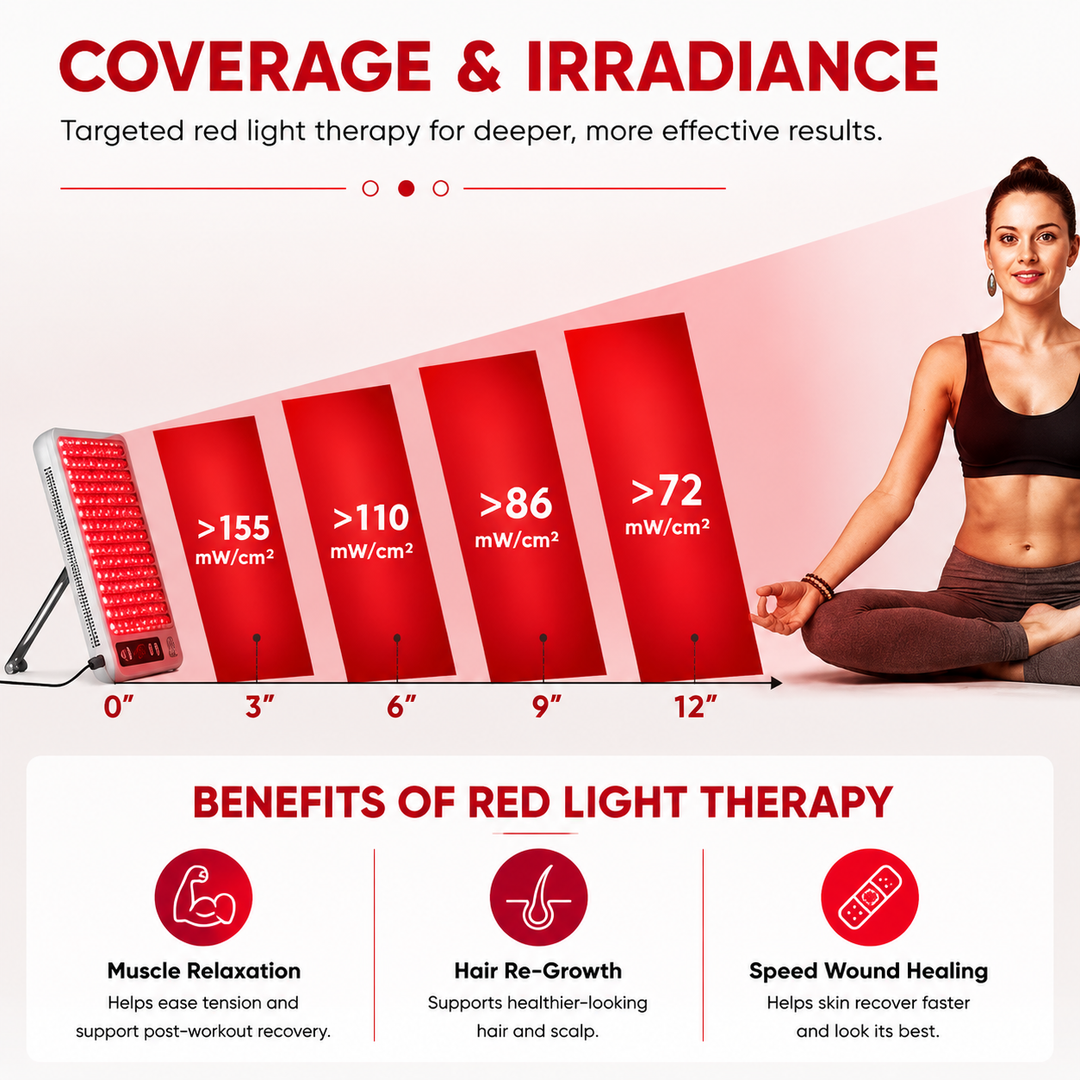 Premium Red Light Therapy Panel 660nm 850nm Near Infrared Light Therapy Lamp for Face Body Skin Care Wellness Pain Relief Home LED Therapy Device