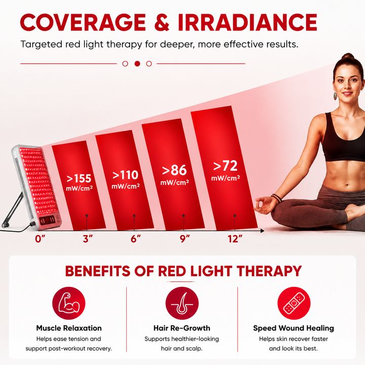 Premium Red Light Therapy Panel 660nm 850nm Near Infrared Light Therapy Lamp for Face Body Skin Care Wellness Pain Relief Home LED Therapy Device