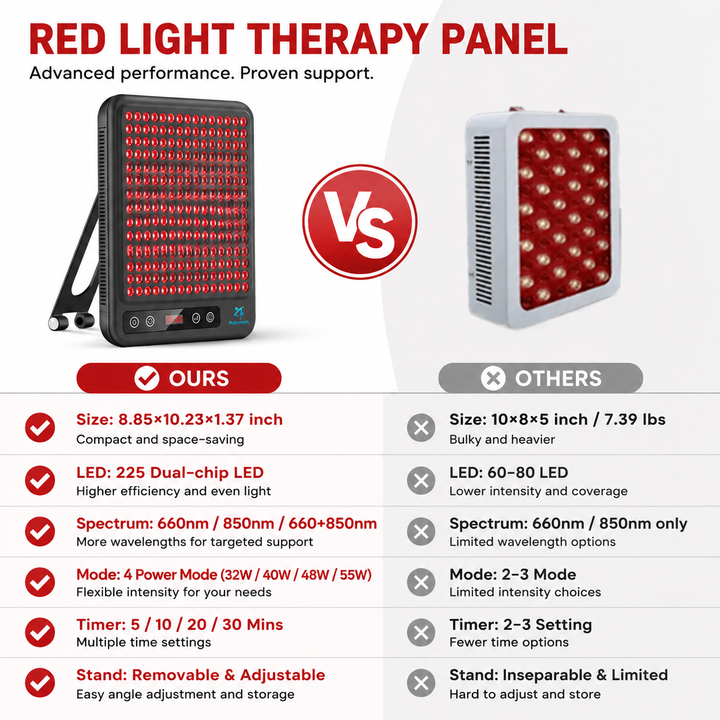 Premium Red Light Therapy Panel 660nm 850nm Near Infrared Light Therapy Lamp for Face Body Skin Care Wellness Pain Relief Home LED Therapy Device