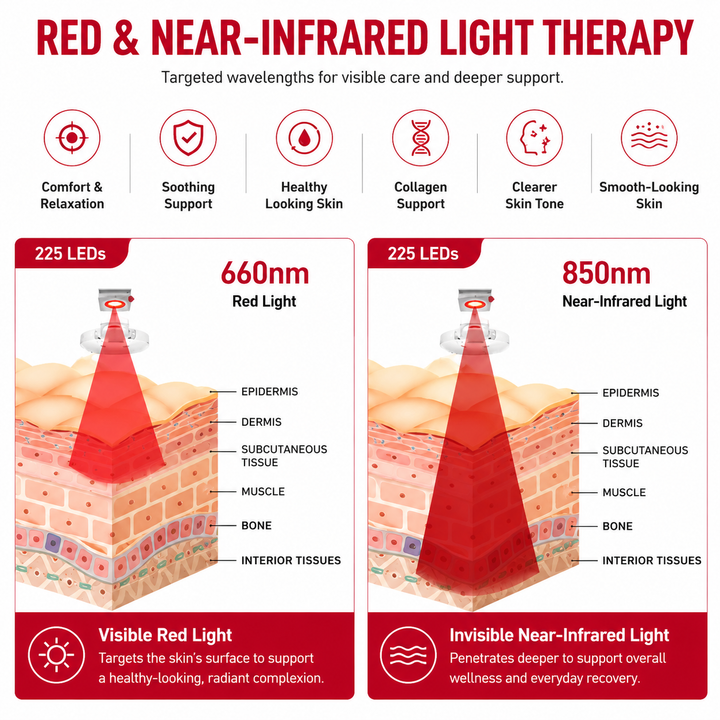 Premium Red Light Therapy Panel 660nm 850nm Near Infrared Light Therapy Lamp for Face Body Skin Care Wellness Pain Relief Home LED Therapy Device