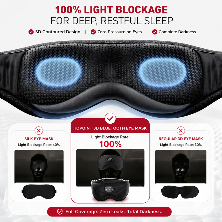 Premium Sleep Headphones Eye Mask Bluetooth 3D Blackout Sleeping Mask Wireless Audio Eye Cover for Travel Side Sleep Naps Relaxation Comfort